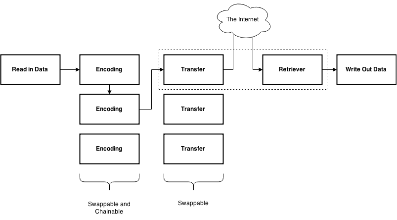 Diagram of Sneaky-creeper